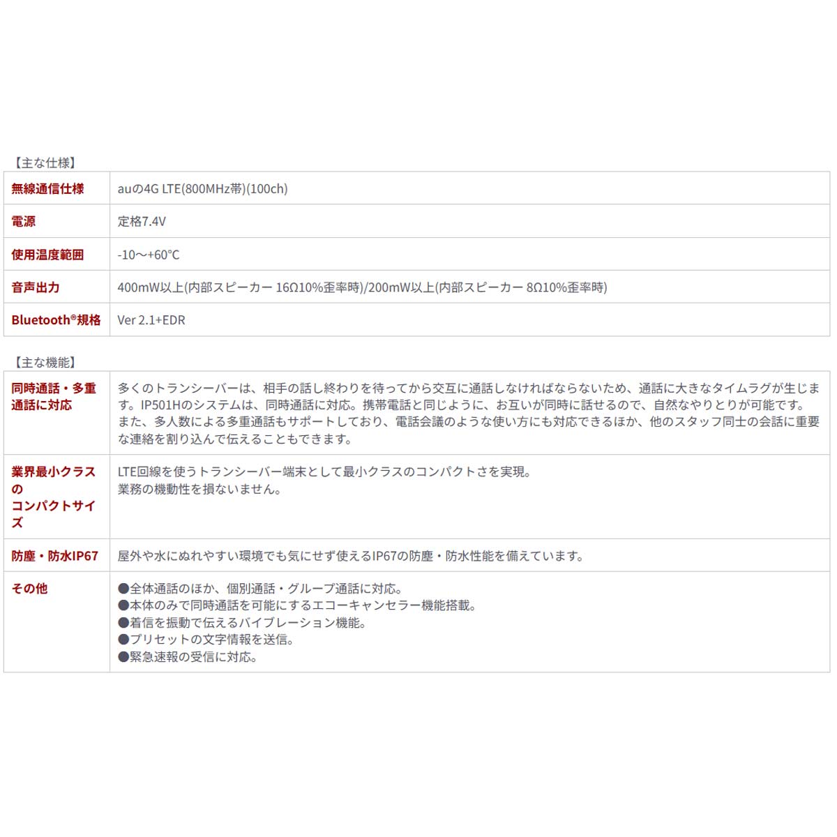 LTEトランシーバー(icom IP501H)