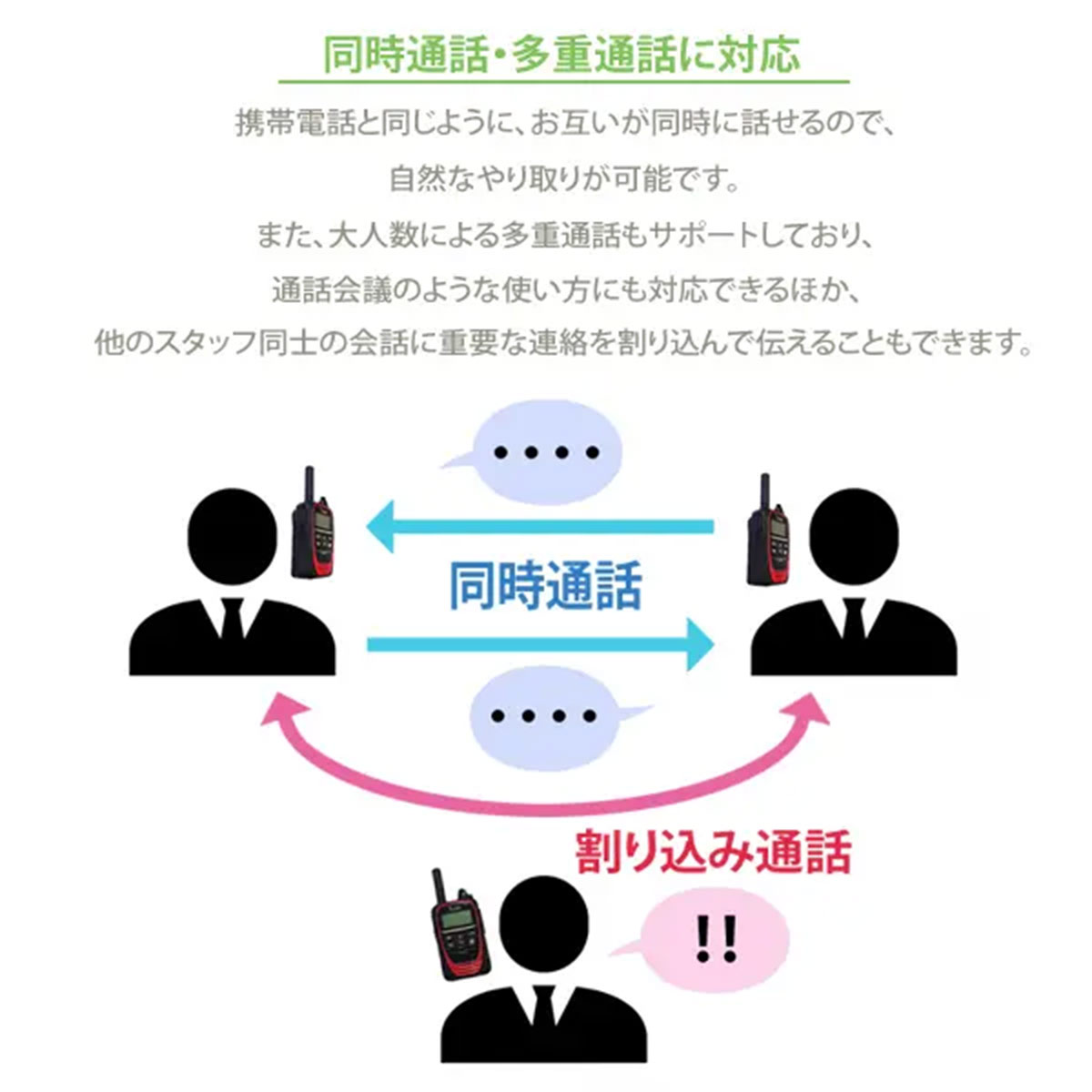 LTEトランシーバー(icom IP501H)