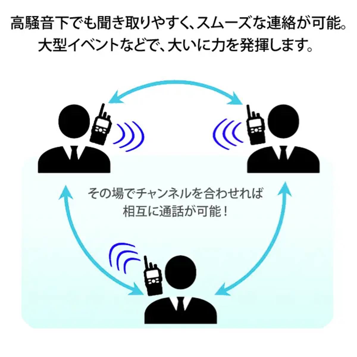 トランシーバー(MOTOROLA MiT3000)