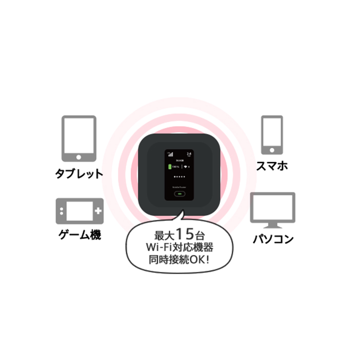 SoftBank FS040W(無制限)