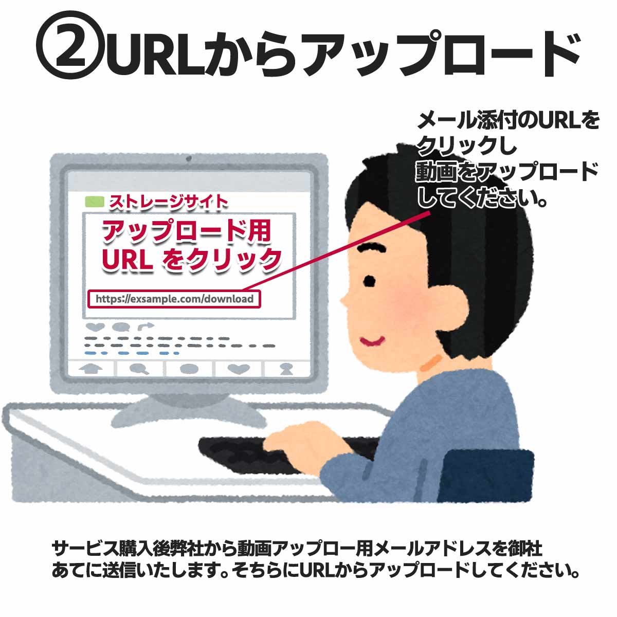 動画変換サービス