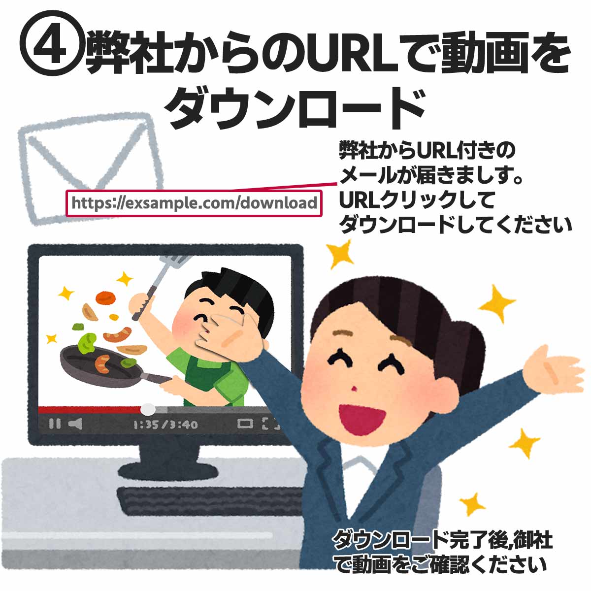 動画変換サービス