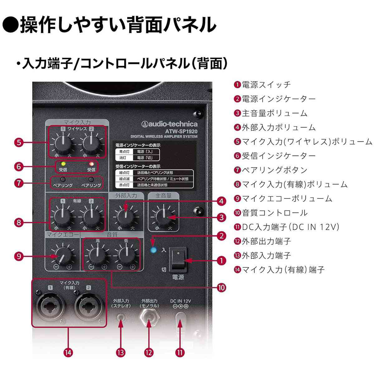 アンプ本体＋ヘッドウォーンセット