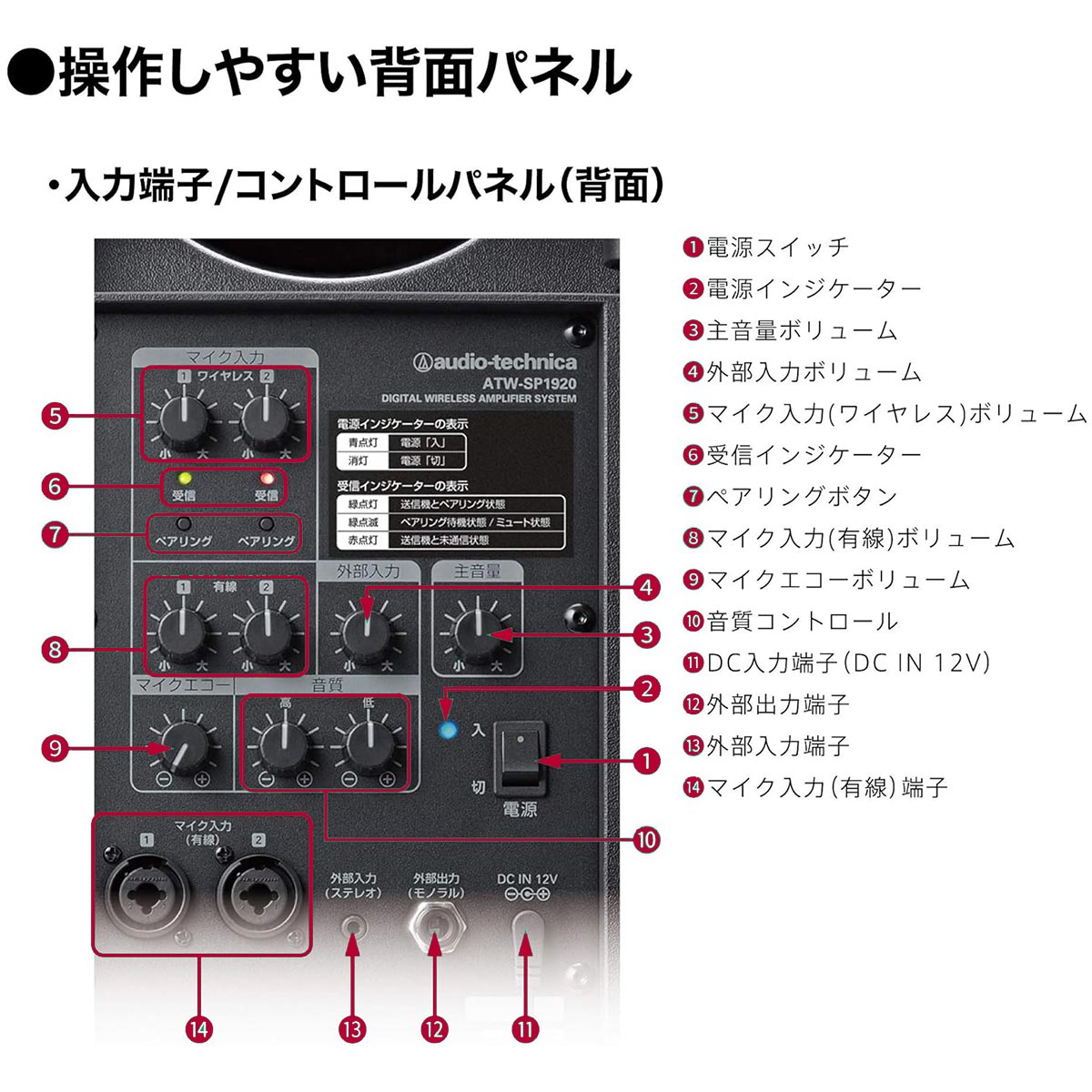 ワイヤレスアンプ　（有線マイク2本）