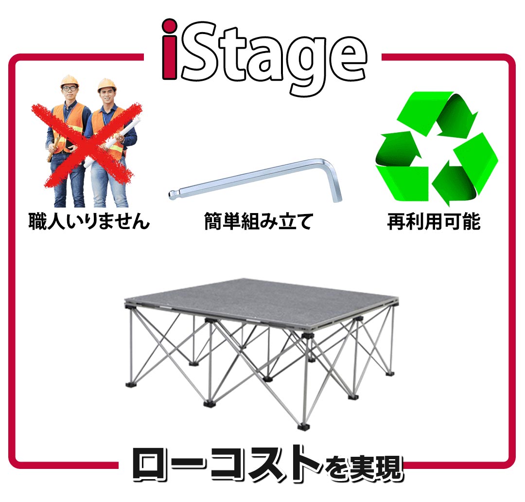 従来型、ステージシステム、ステージ組み立て、istage