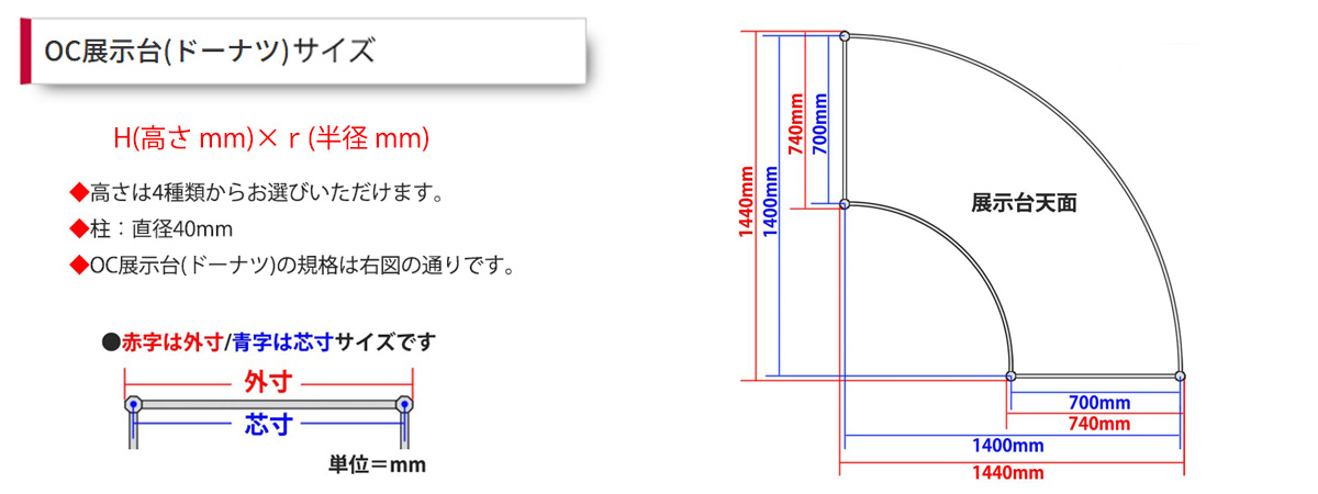 OC展示台のサイズ