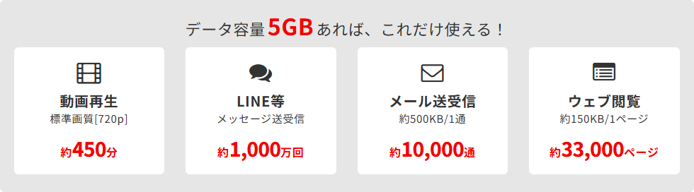 通信容量の目安